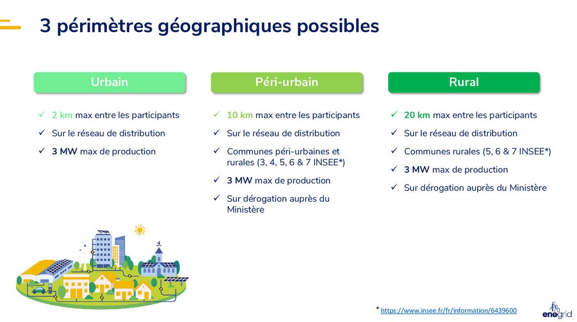 autoconsommation collective perimetre geographique Enogrid