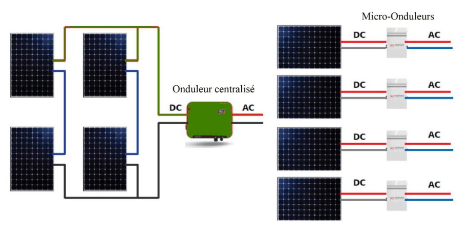 micro onduleur central 01