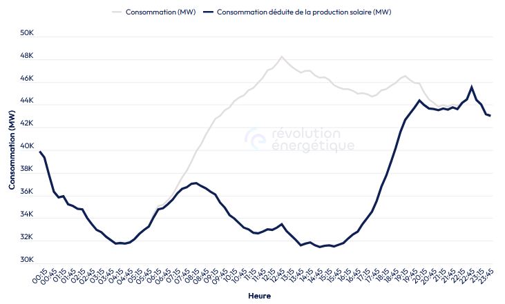 Courbe en canard RE2024