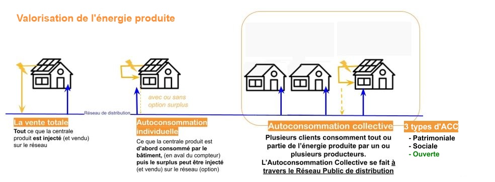 ACC valorisation énergie 2