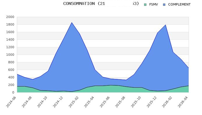 fsmv user cons